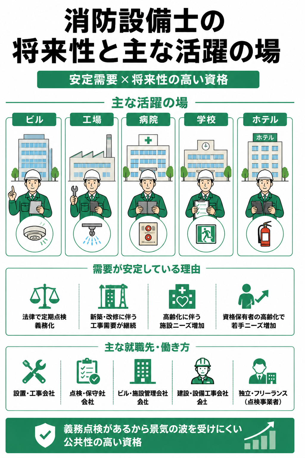 消防設備士が活躍する建物・施設の種類