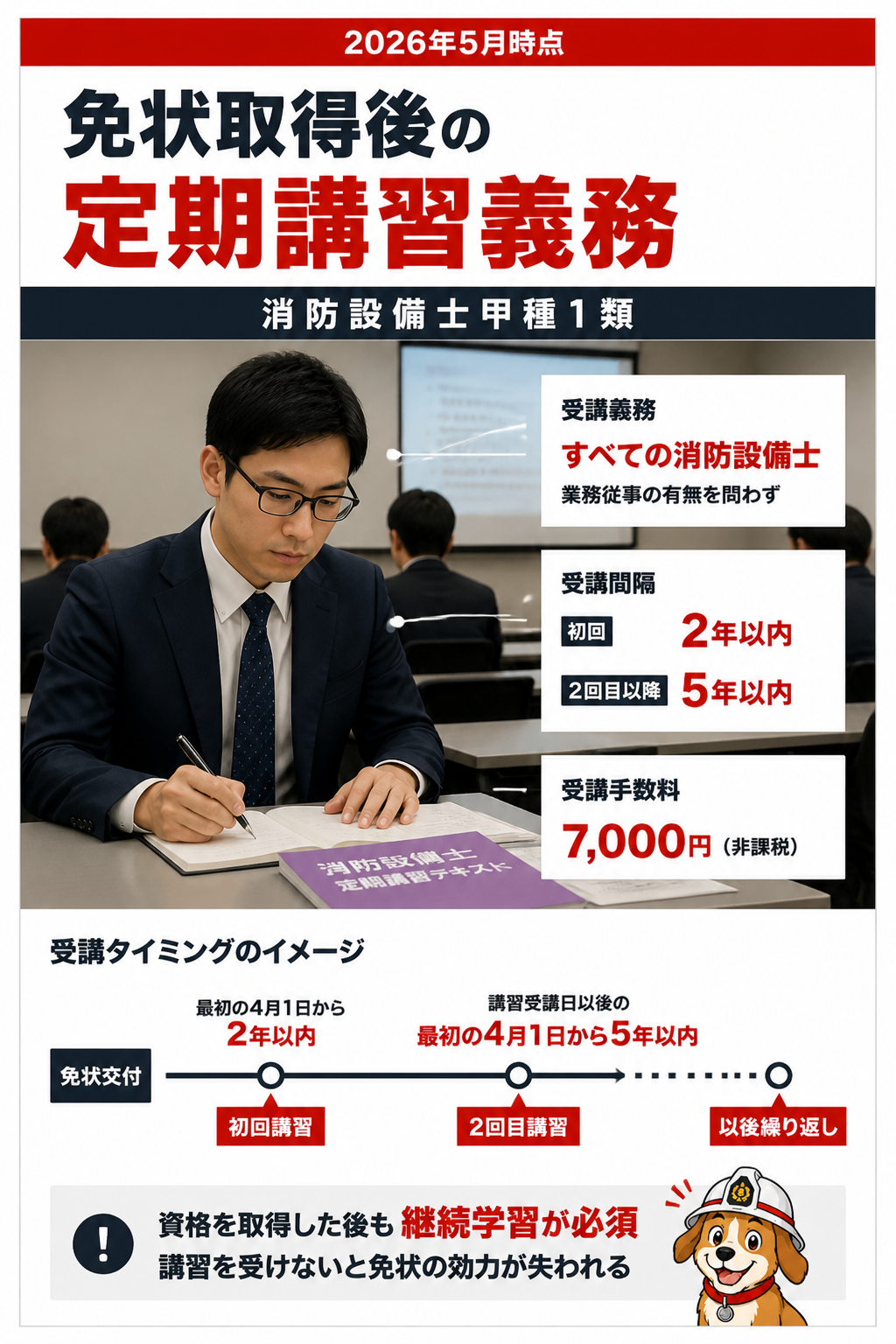 消防設備士定期講習の受講サイクル図